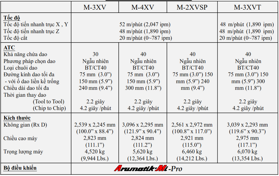 Đặc điểm kỹ thuật dòng máy XV Kitamura 2
