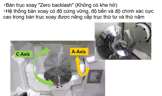 cấu tạo b&agrave;n xoay của m&aacute;y phay Kitamura Mytrunnion 4G