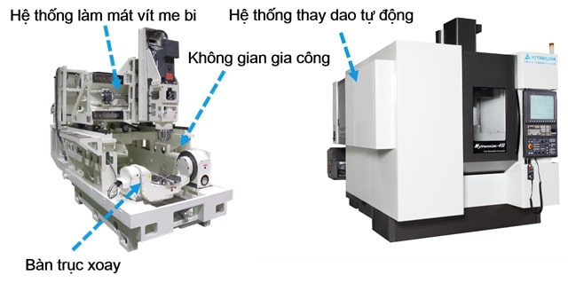 Các tính năng an toàn M-4XV