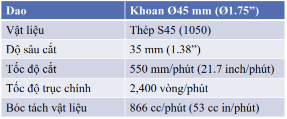 Khả năng cắt nặng khoan