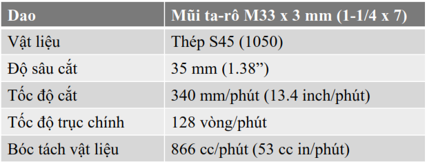 Khả năng cắt nặng taro