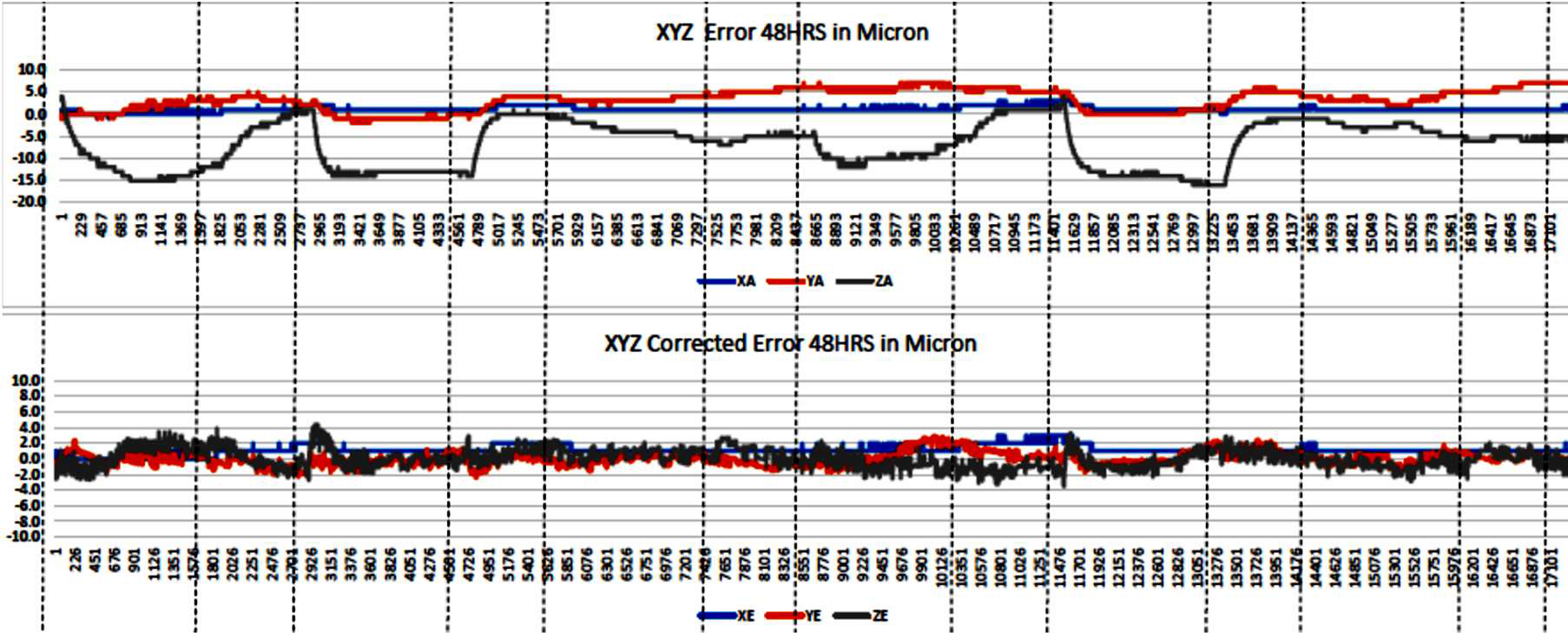 Hệ thống chuyển nhiệt th&ocirc;ng minh