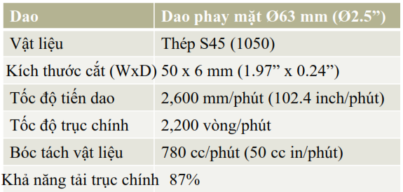 Khả năng cắt nặng phay
