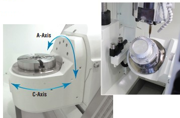 bàn quay trục thứ 4 và thứ 5