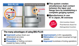 Kiểu chuôi dao trục chính
