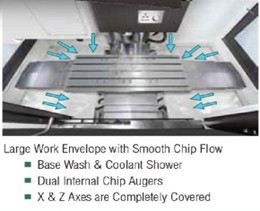 Thiết kế đặc biệt kiểu phun xối bên trong