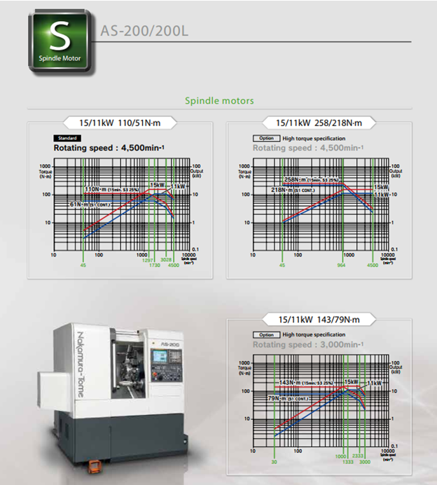 Đặc t&iacute;nh động cơ trục ch&iacute;nh &ndash; cấu h&igrave;nh ti&ecirc;u chuẩn v&agrave; m&ocirc;-men xoắn cao