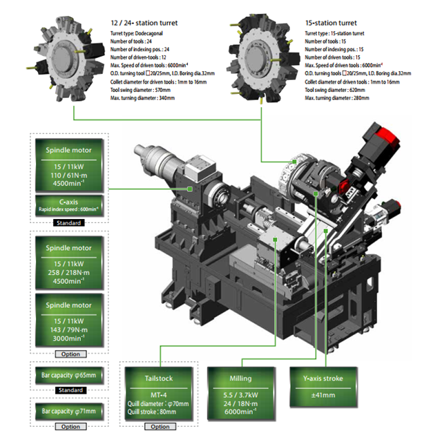 Kết cấu của m&aacute;y tiện CNC Nakamura Tome AS-200