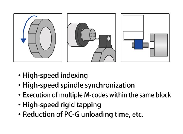 Hệ thống ChronoCut
