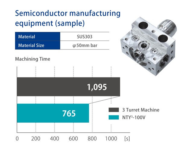 tính năng nổi bật của máy tiện CNC Nakamura Tome NTY3-100