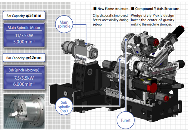 cấu h&igrave;nh ch&iacute;nh của m&aacute;y tiện CNC Nakamura Tome SC-100