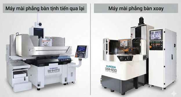 Ph&acirc;n loại m&aacute;y m&agrave;i phẳng theo dạng b&agrave;n m&aacute;y