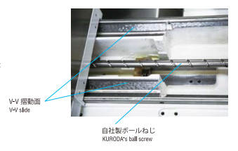 Truyền động vít me bi cho tiến dọc (dòng V)