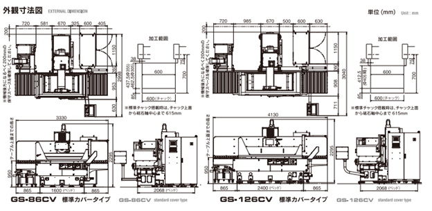 Bản vẽ kích thước máy
