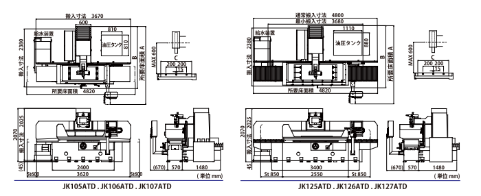 Bản vẽ kích thước máy