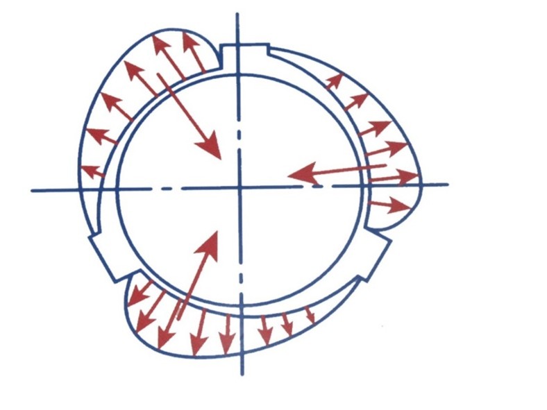 công nghệ bạc đạn thủy động học phi tròn 