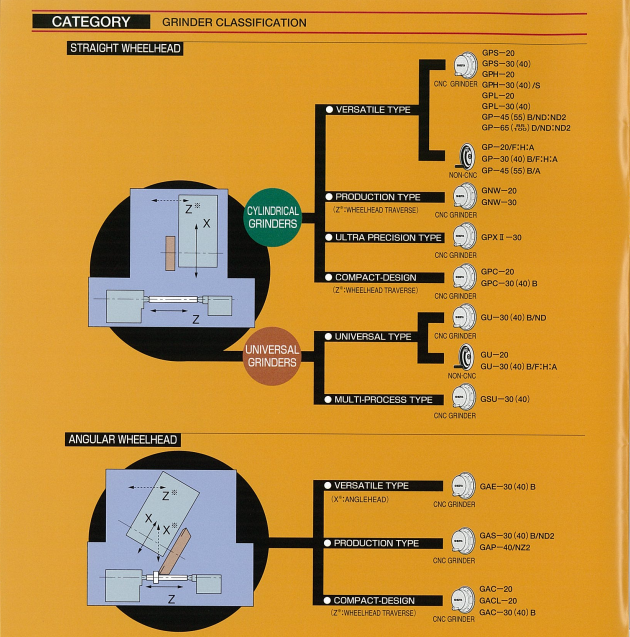 catalogue máy mài tròn shigiya