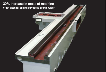  độ cứng vững của máy 