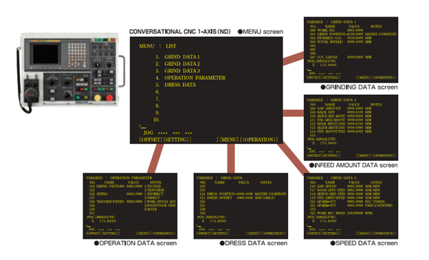 Điều khiển CNC trục X