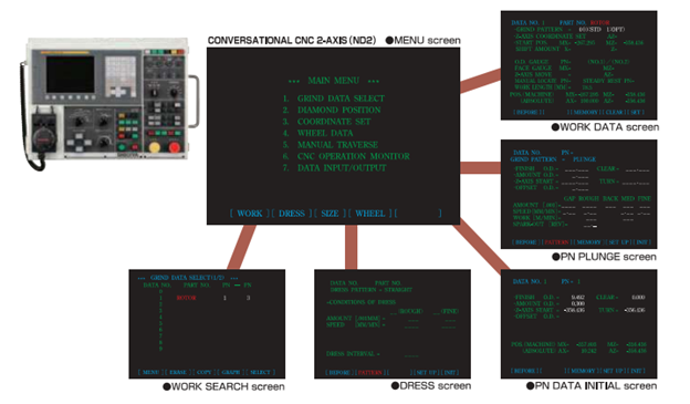 Điều khiển CNC trục X-Z