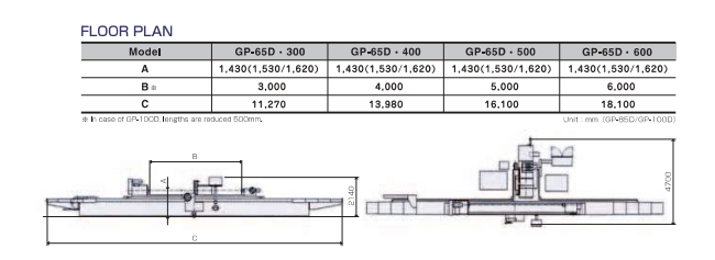 Sơ đồ bố trí mặt bằng
