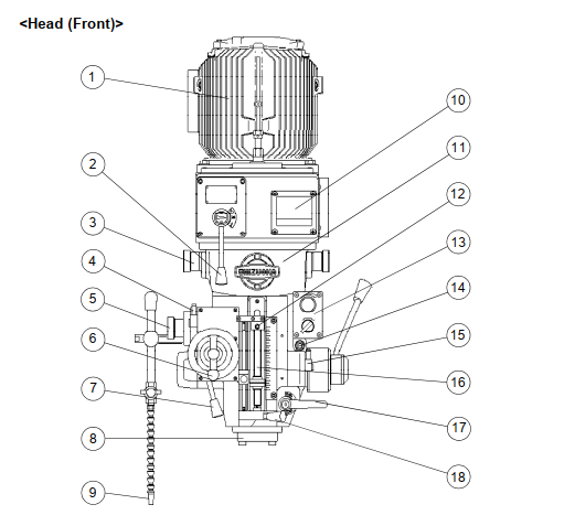 Cấu tạo đầu máy (phía trước)