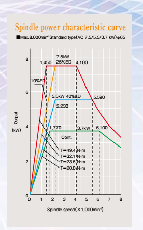M&aacute;y tiện CNC Takamaz XG-4 &ndash; Phi&ecirc;n bản m&aacute;y ti&ecirc;u chuẩn