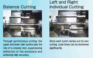 Gia c&ocirc;ng c&acirc;n bằng v&agrave; gia c&ocirc;ng độc lập tr&aacute;i phải