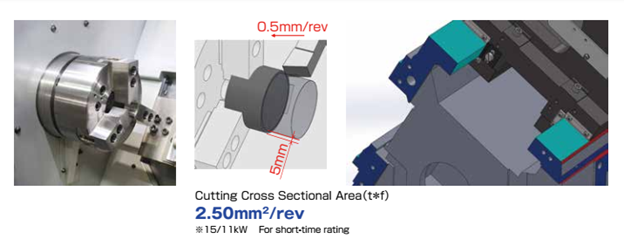 Khả năng t&iacute;ch hợp nguy&ecirc;n c&ocirc;ng với chức năng phay của XTT-500M