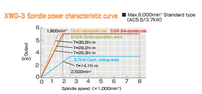 N&acirc;ng cao năng suất nhờ tốc độ cao