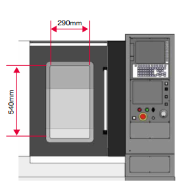 Khả năng quan sát trong máy