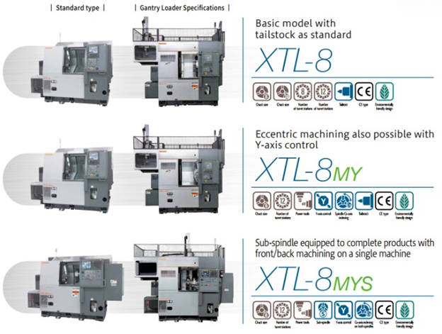 Giới thiệu dòng máy tiện CNC Takamaz XTL