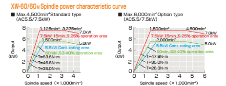Hệ thống tự động hóa tốc độ cao được cải tiến