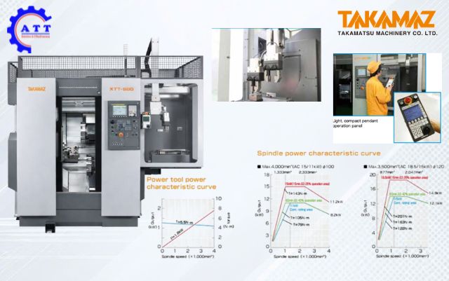 Gia c&ocirc;ng ổn định với độ cứng vững cao v&agrave; c&ocirc;ng suất lớn