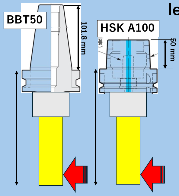 Chiều d&agrave;i phần kẹp của BBT50 v&agrave; HSK A100