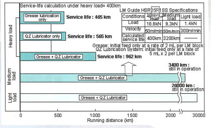 Ưu điểm nổi bật của băng dẫn hướng dạng hộp Kitamura