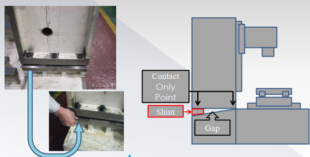 đối thủ dùng chêm thay vì cạo rà