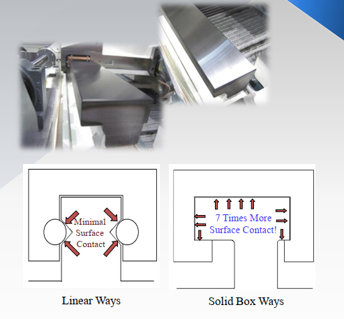 băng dẫn hướng dạng hộp và băng dẫn hướng tuyến tính