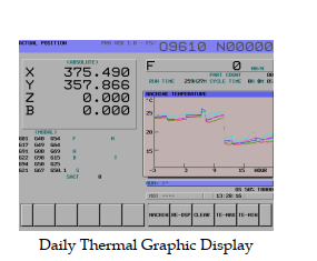 Công nghệ cảm biến thông minh IAC