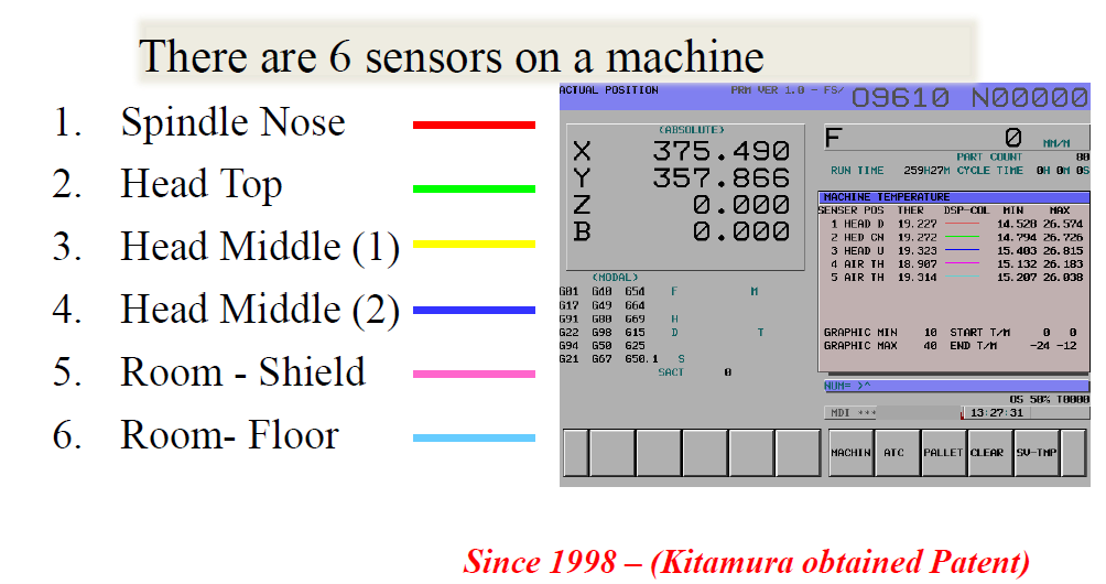 Công nghệ cảm biến thông minh IAC