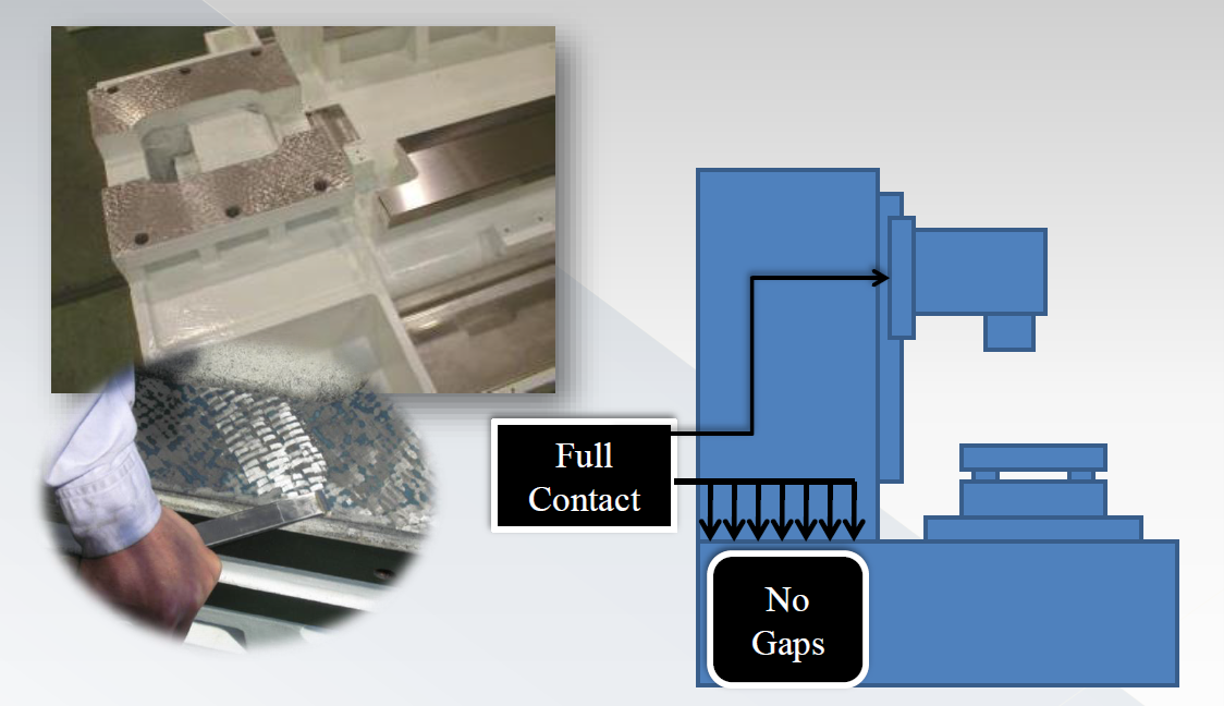 Kỹ thuật cạo rà thủ công trên máy phay CNC Kitamura