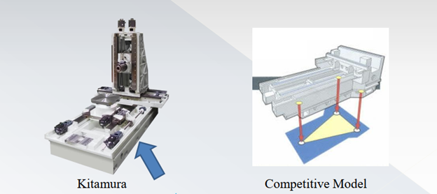 So sánh hệ thống đỡ toàn phần với đỡ 3 điểm thông dụng