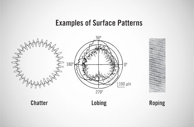 Lỗi trong quá trình mài tròn